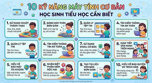 10 Kỹ Năng Máy Tính Cơ Bản Học Sinh Tiểu Học Cần Biết