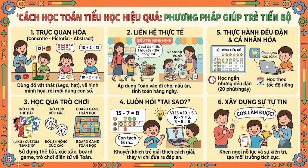 Mô hình lớp học đảo ngược (Flipped Classroom) tại tiểu học