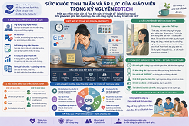Sức khỏe tinh thần và áp lực của giáo viên trong kỷ nguyên EdTech: Một góc nhìn nhân văn về 