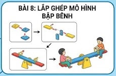 Tuần 23 - Tiết 23: Bài 8: Lắp ghép mô hình bập bênh - tiết 1