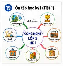 Tuần 19 - Tiết 19: Bài 6. An toàn với môi trường công nghệ trong gia đình (Tiết 3) - Bài học STEM